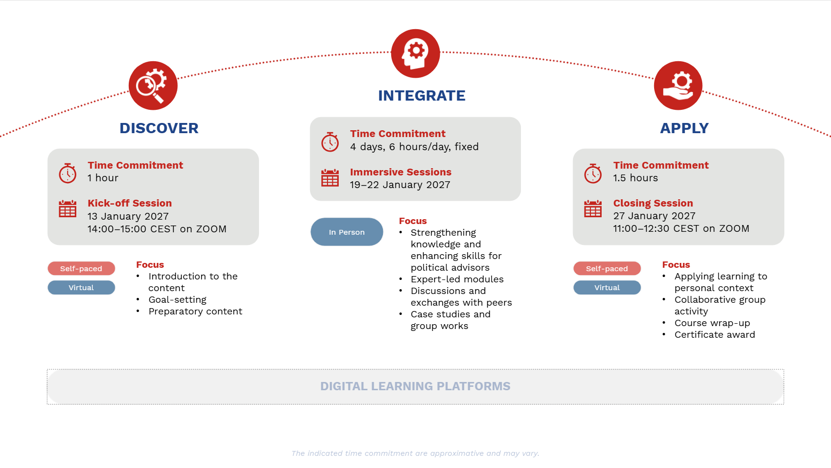 Module_Learning Objectives_Website_POLADS 2027