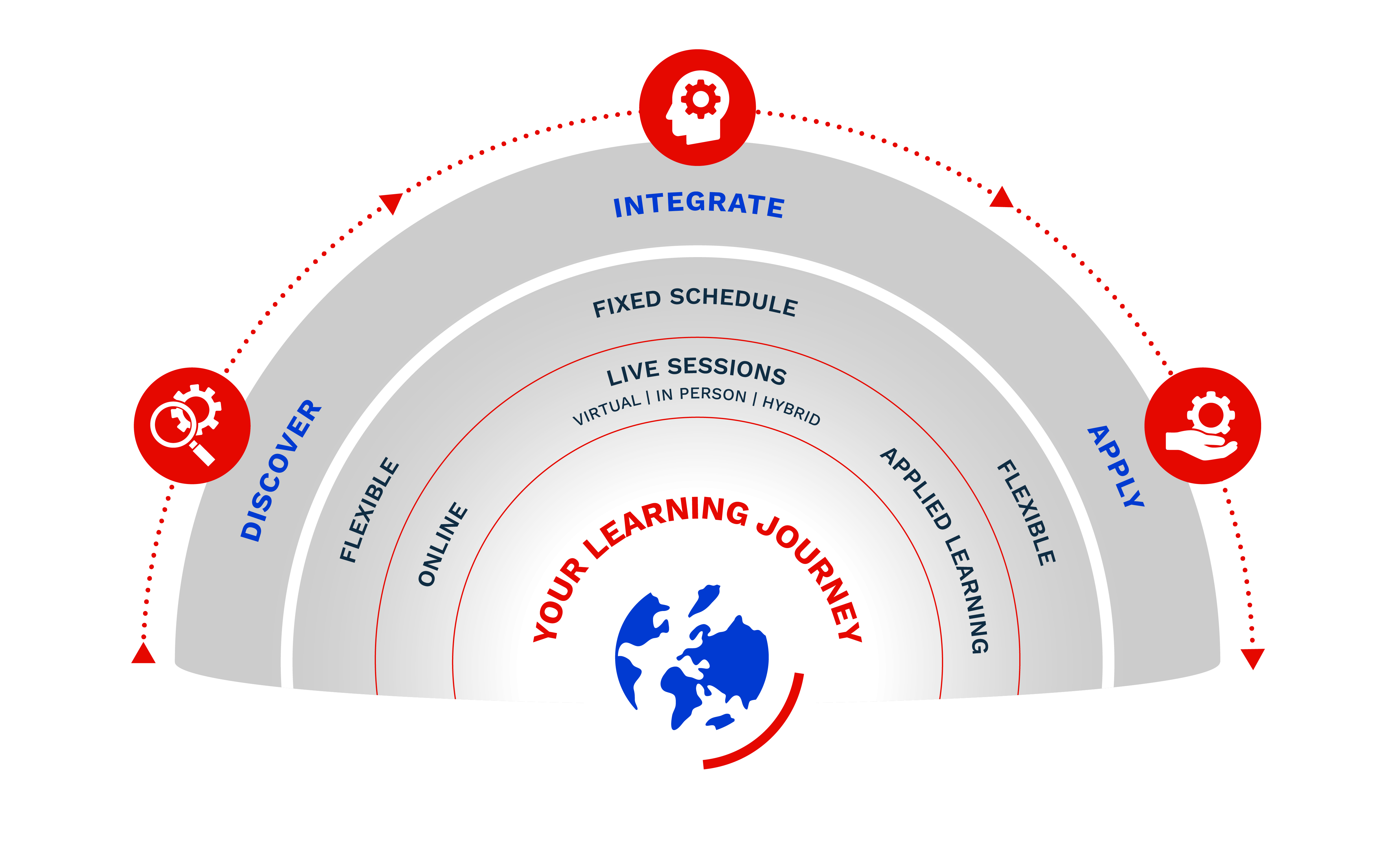FlexLearn Graphic