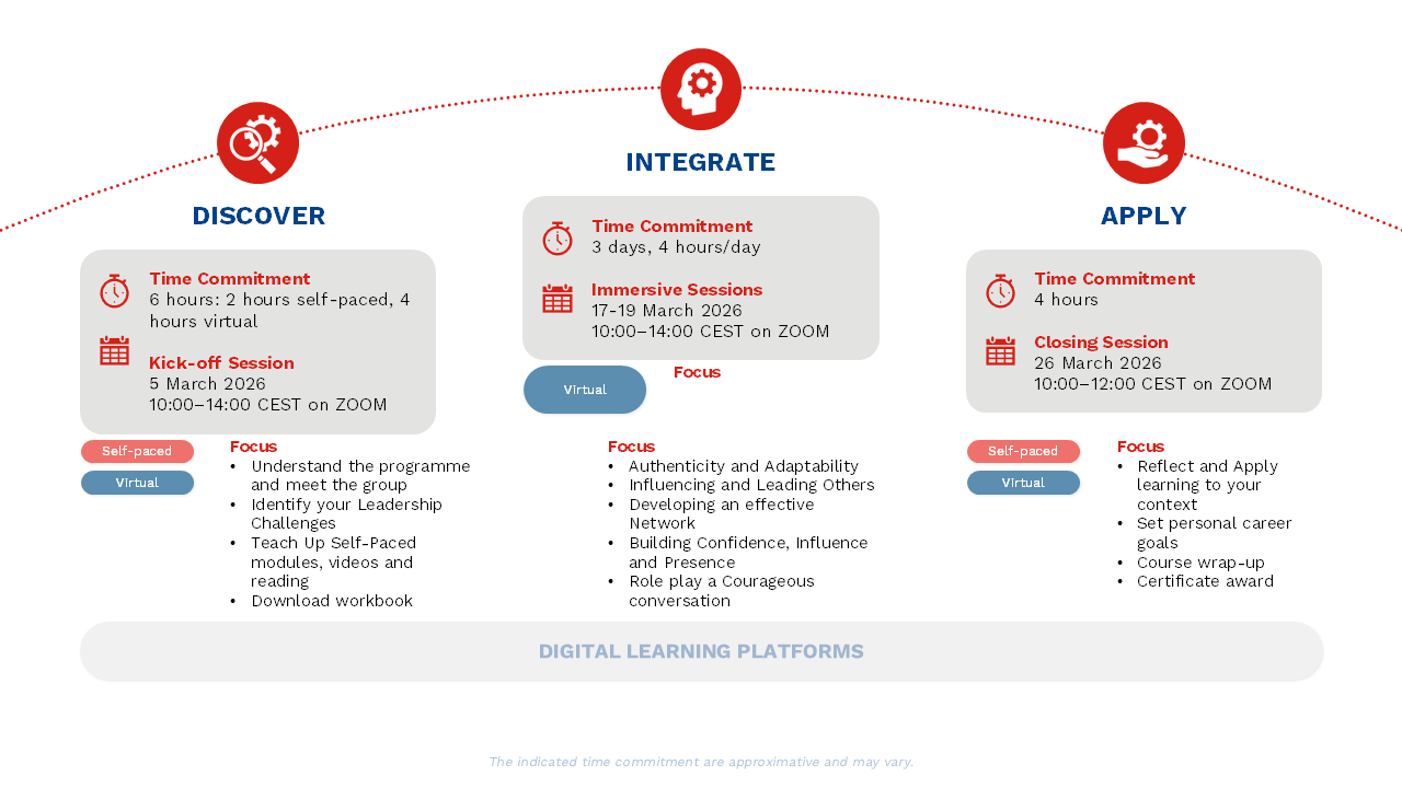 Module IWL 2026