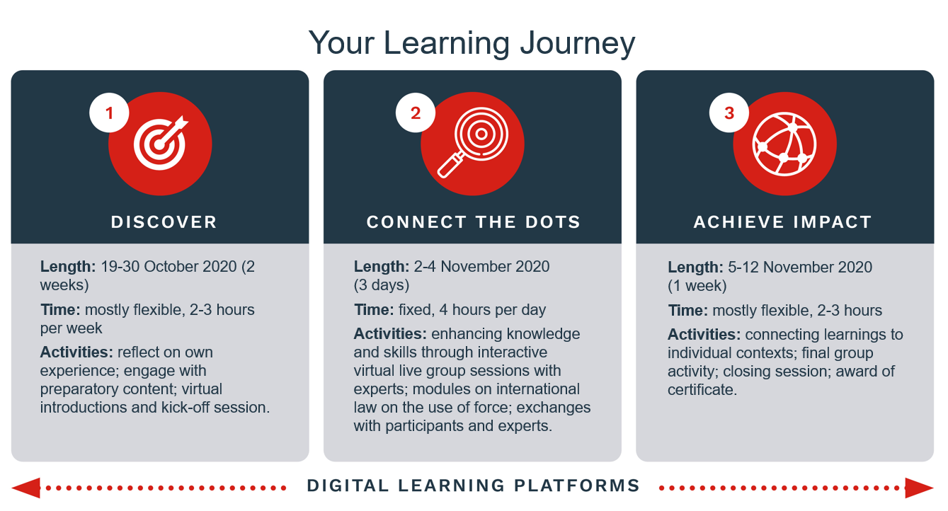 legal dimensions module