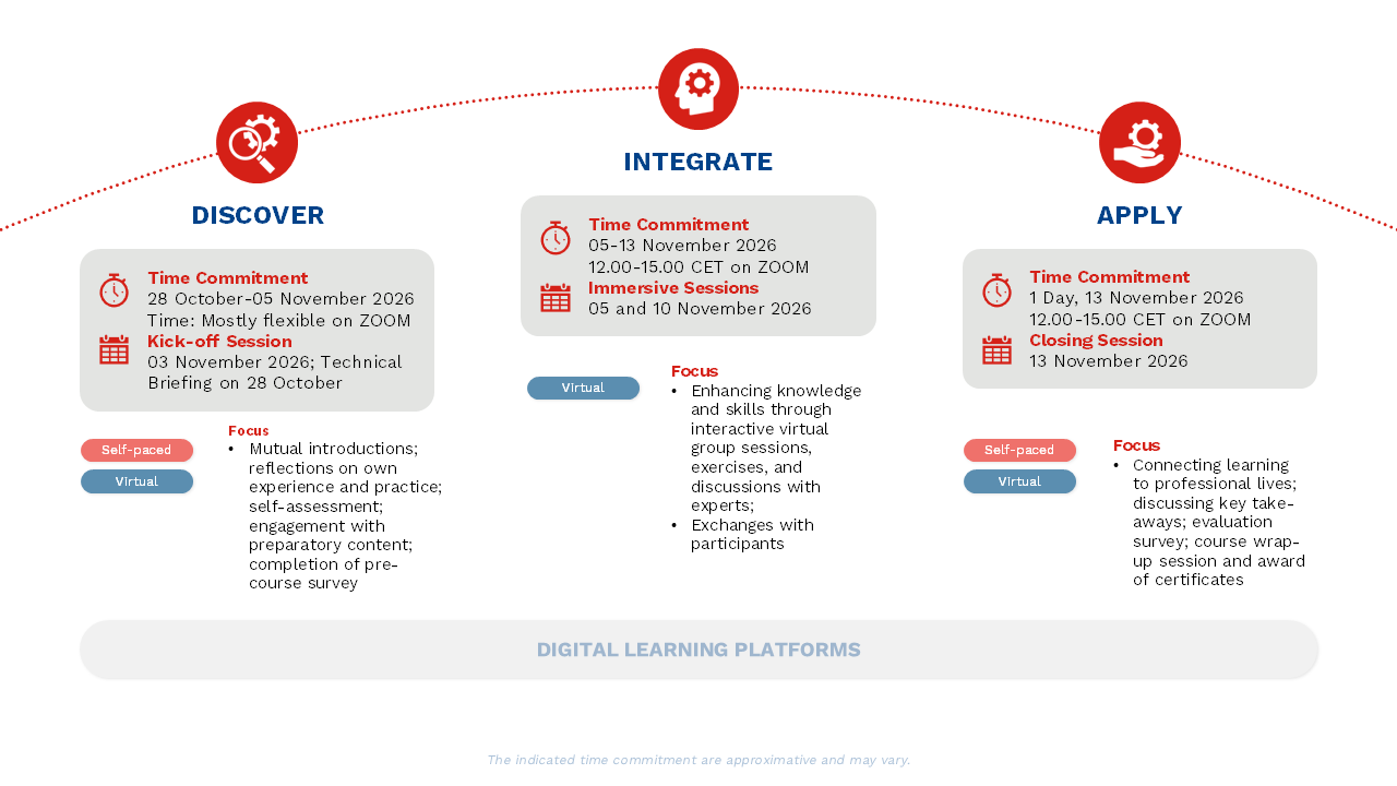 Module Looking at the Edge