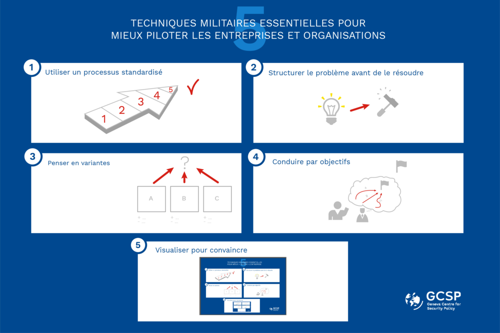 5 techniques militaires pour mieux piloter l'entreprise