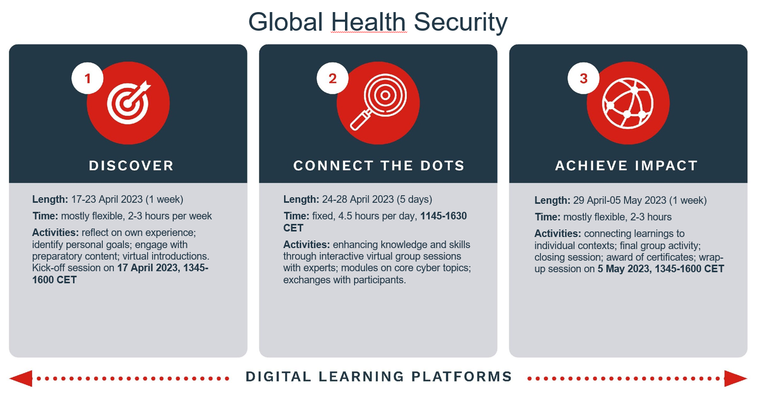 Module Addressing Challenges in Global Health Security 2023