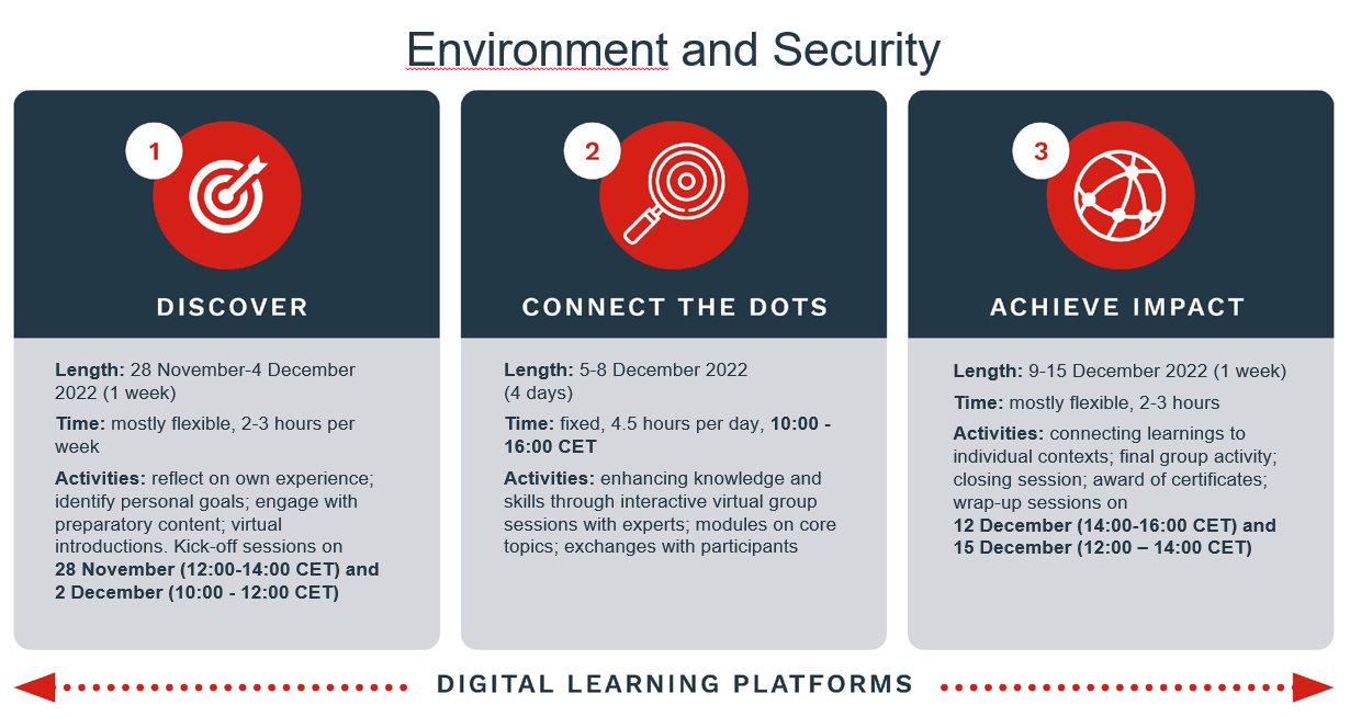 Module Environment and Security 2022