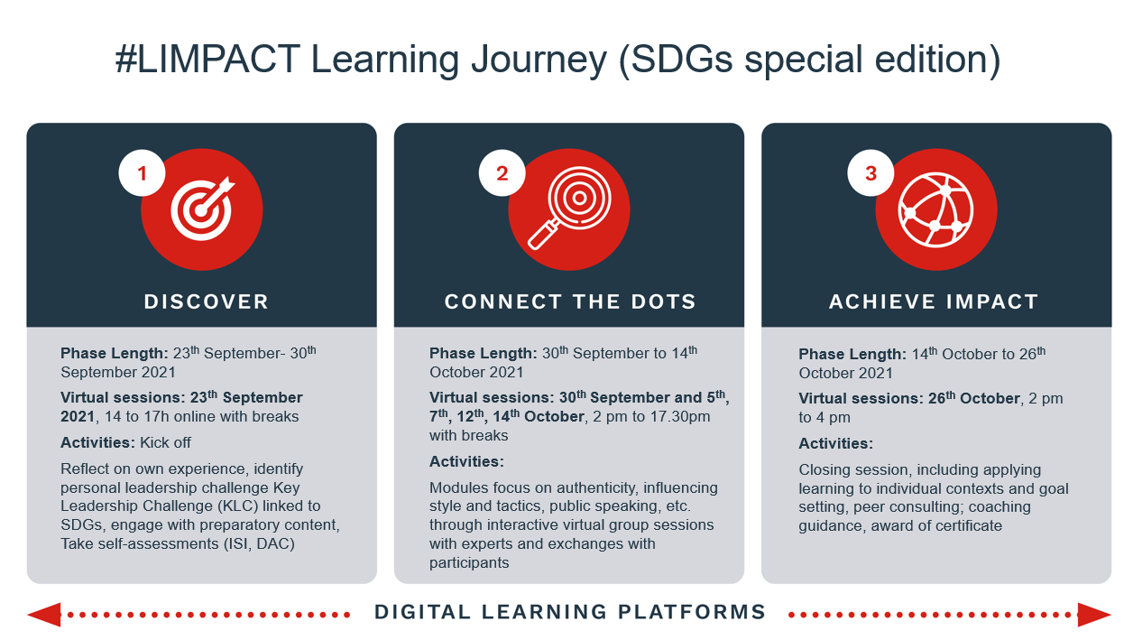 Module LIMPACT September 2021