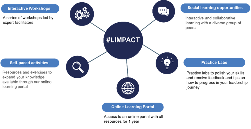 Limpact graphic