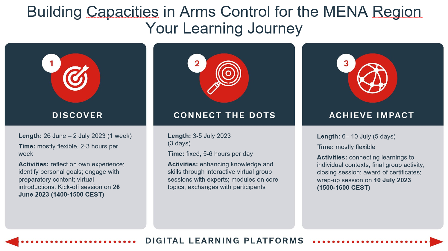 Module MENA 2023