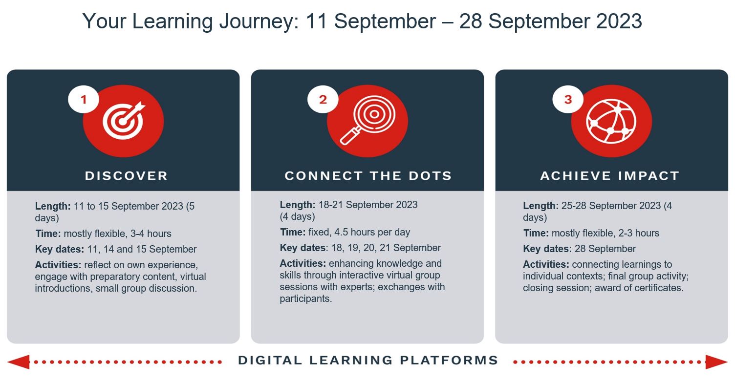 Module Strategic Foresight Course 2023