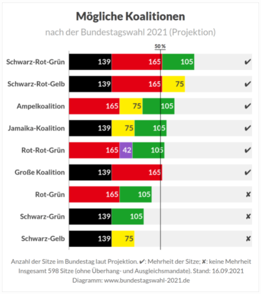 Polls German Politics