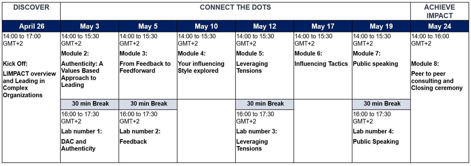 Programme LIMPACt