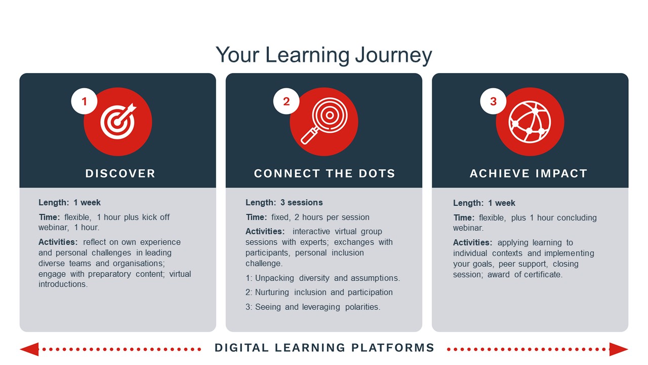 Your Learning Journey