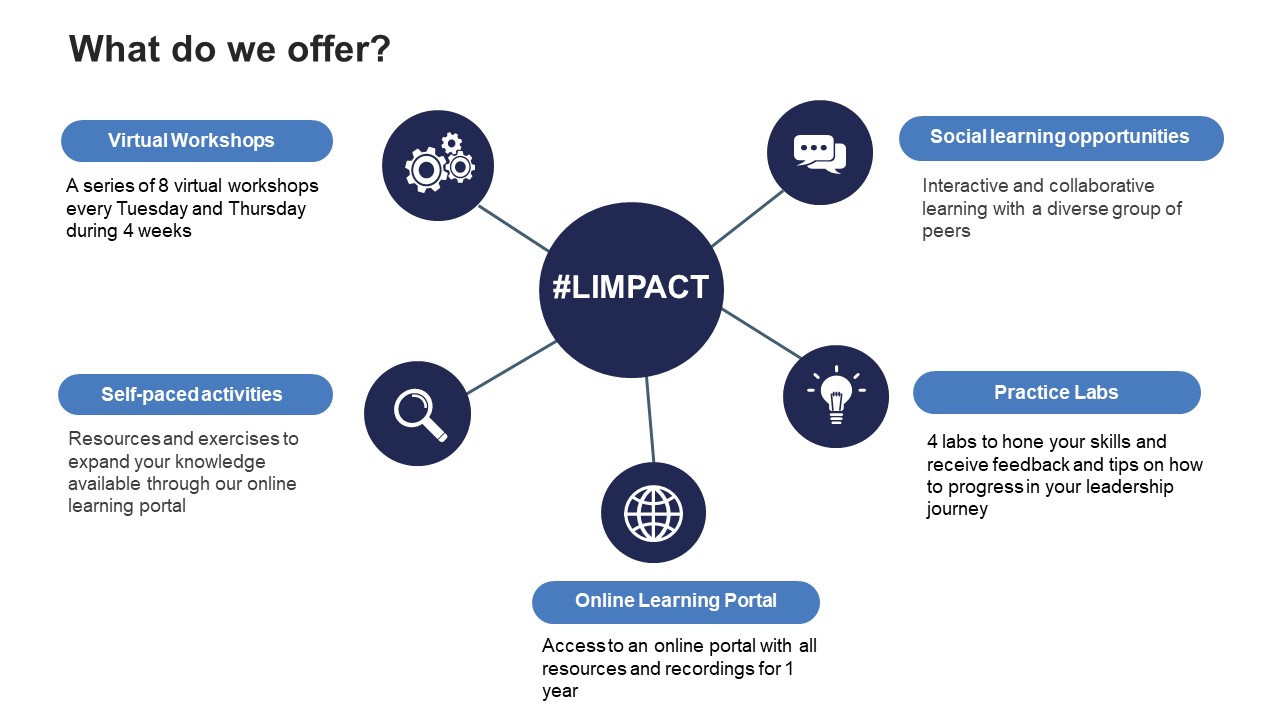 Limpact Offering