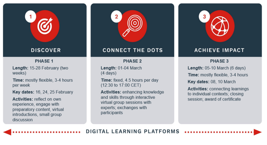 Strategic Foresight module 2