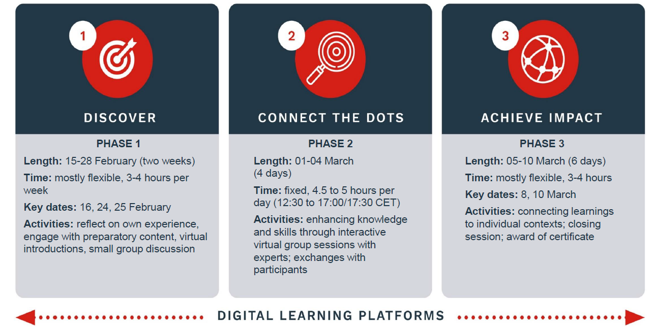 Strategic Foresight module 2 