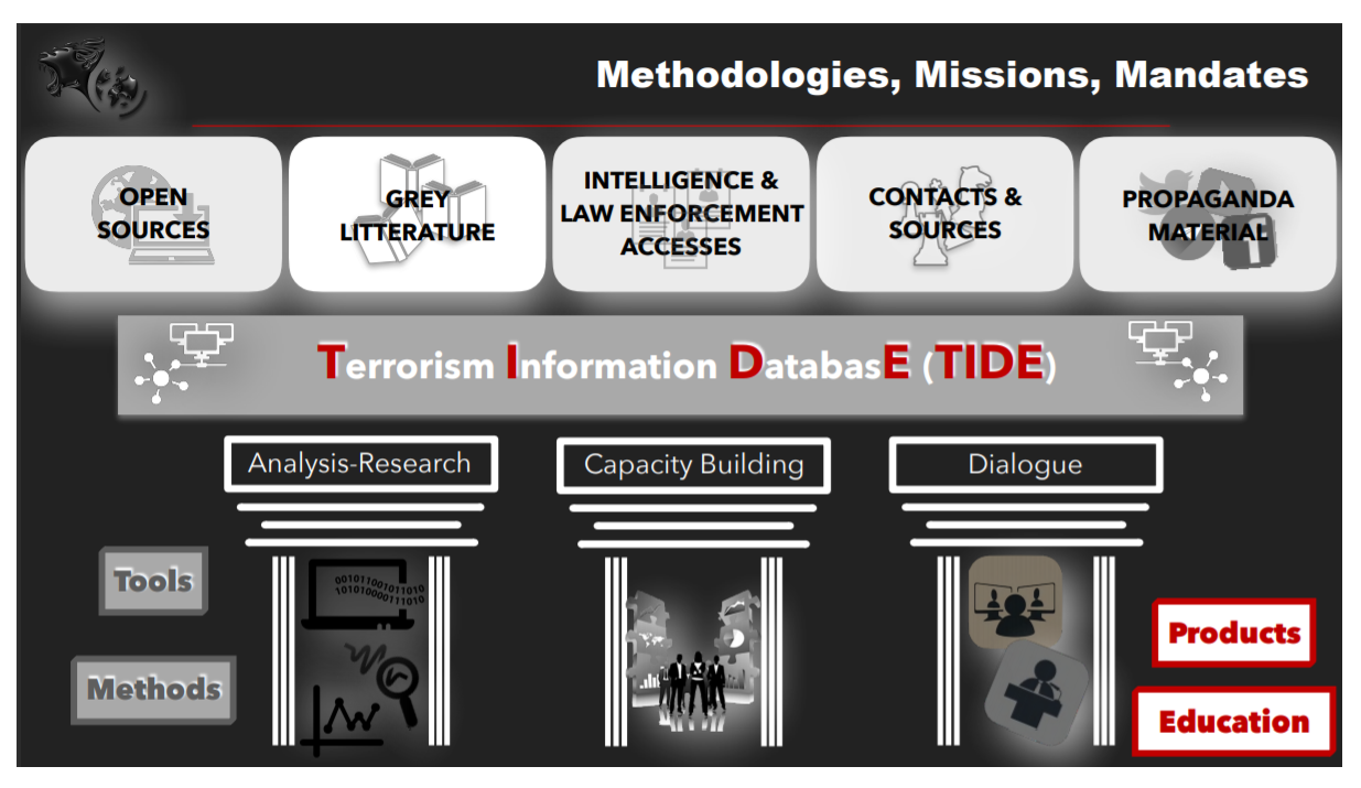 Gcsp Terrorism Joint Analysis Group T Jag