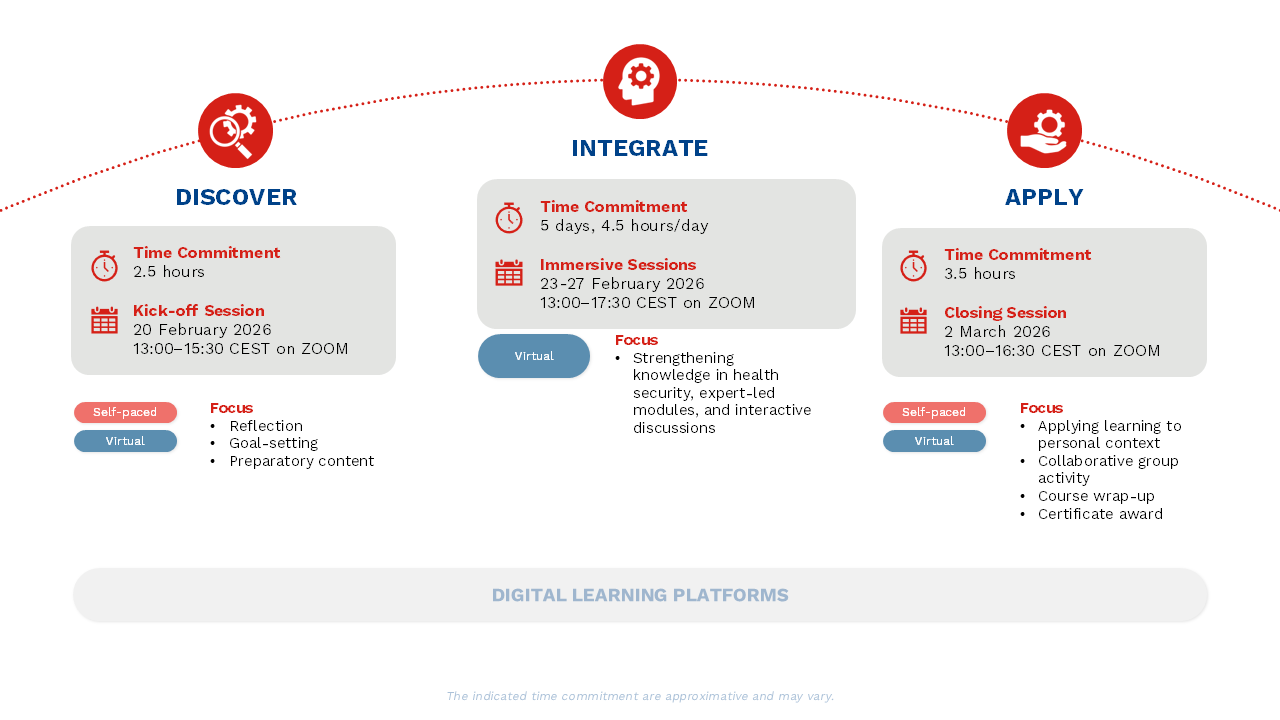 Module HealthSec 2026