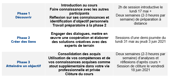 Module capacités sanitaires 