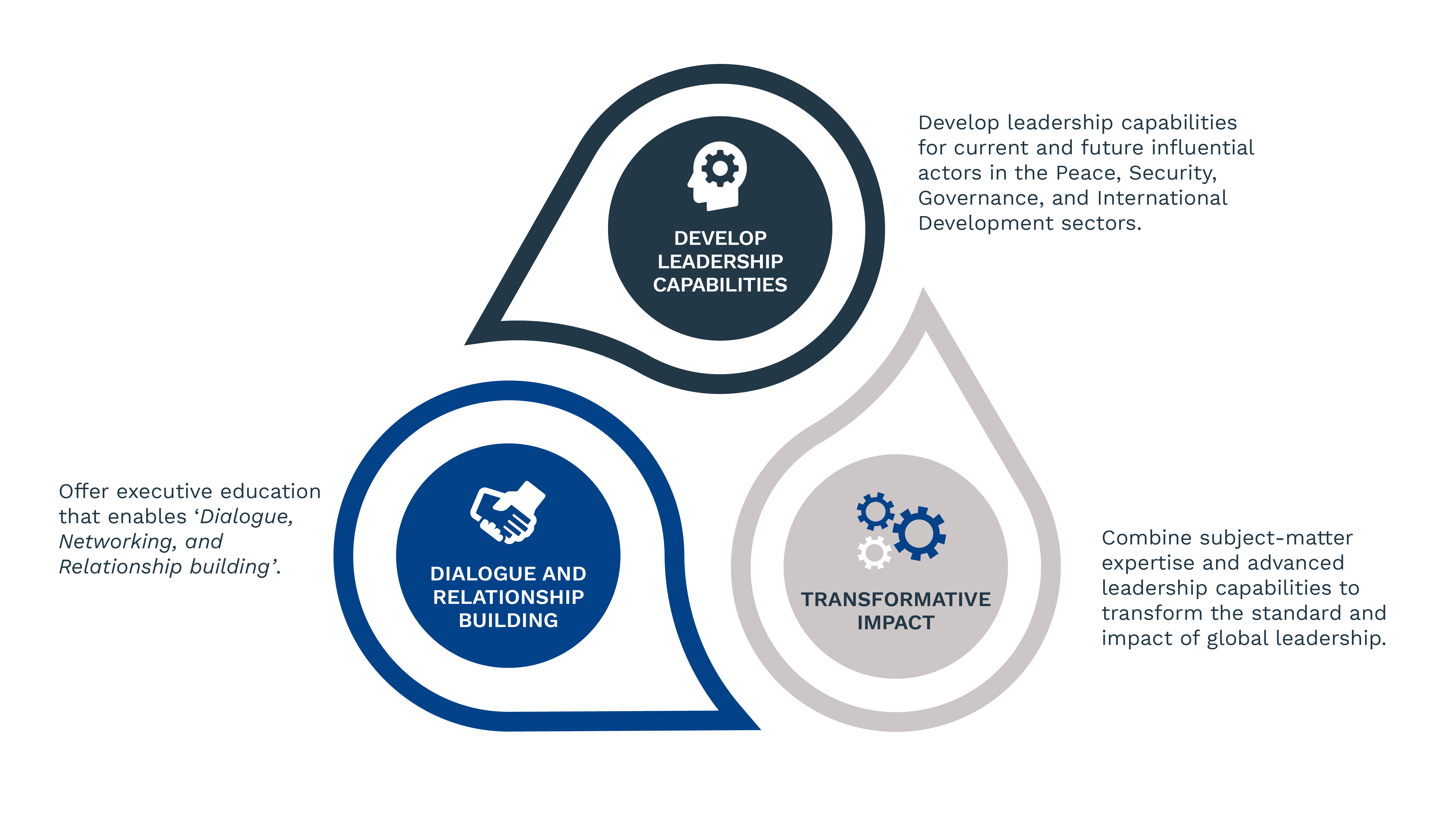 Graphic Alliance page
