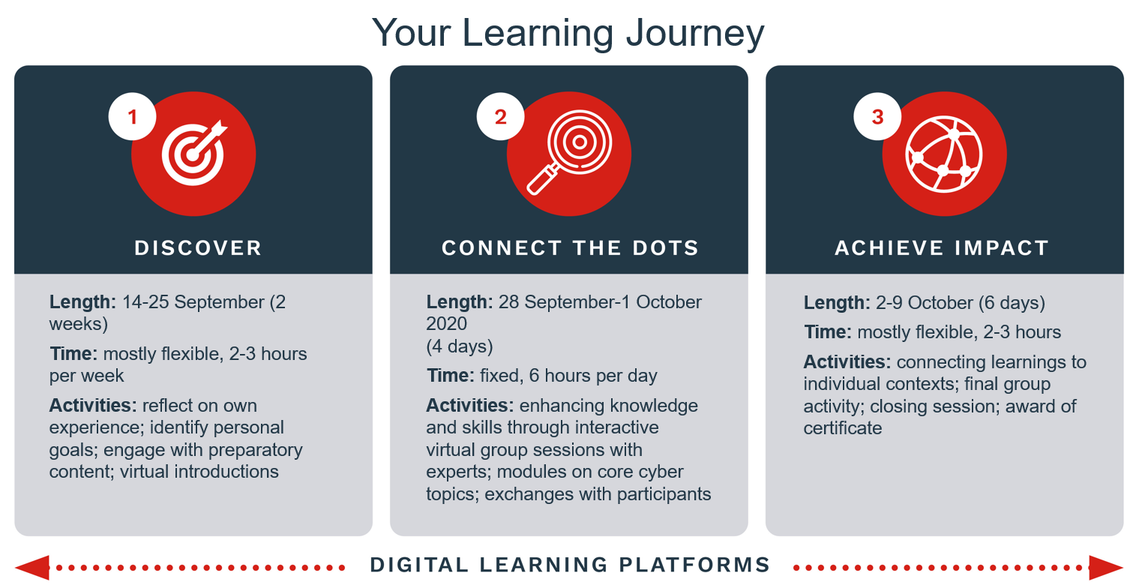 GCSP Learning Journey Cyber Security
