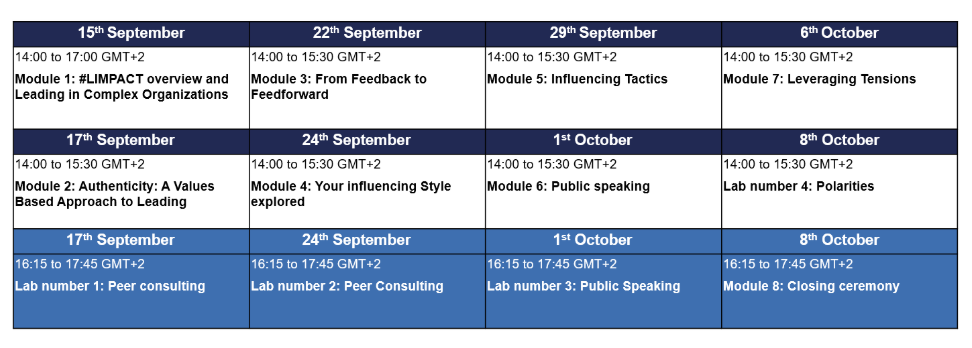 Schedule and Modules